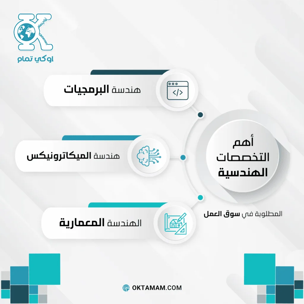 أهم التخصصات الهندسية المطلوبة في سوق العمل