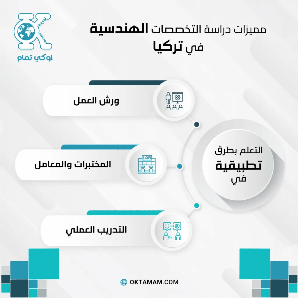 مميزات دراسة التخصصات الهندسية في تركيا