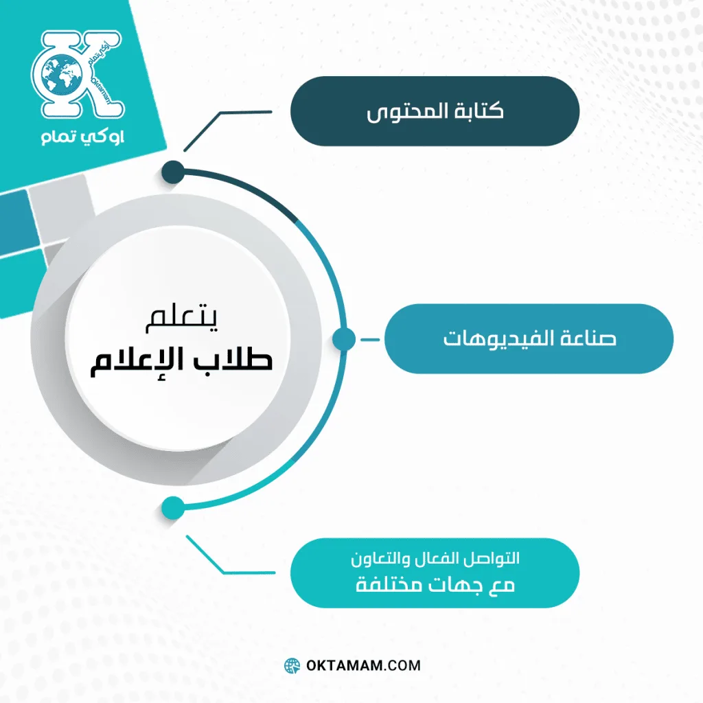 تكلفة دراسة الإعلام في تركيا