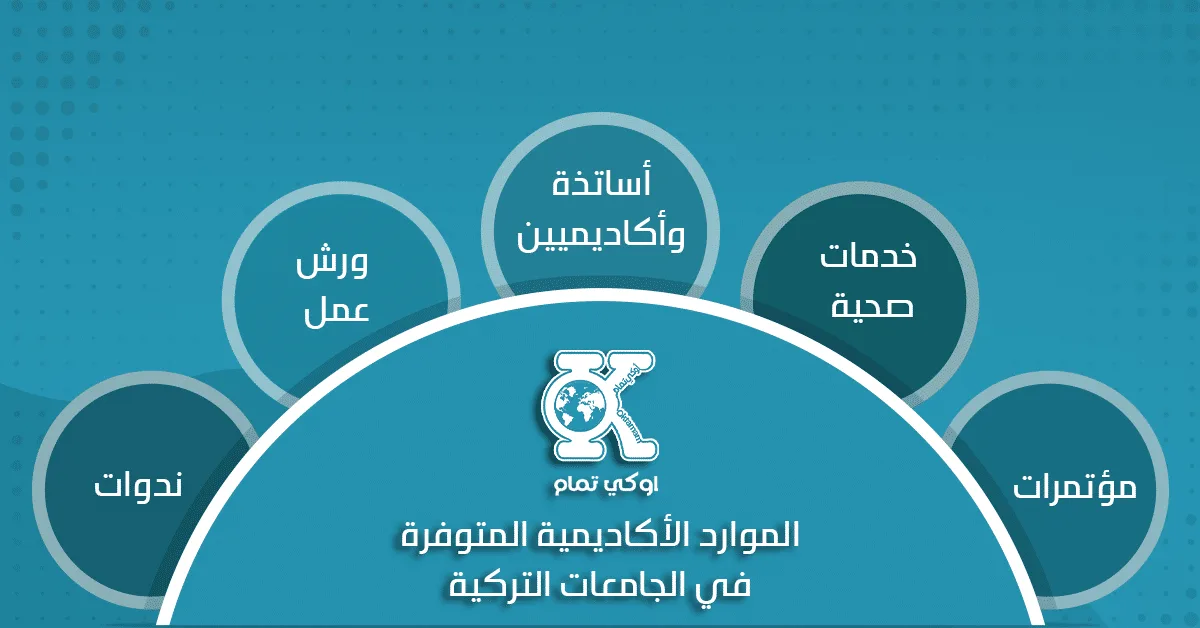 الموارد الأكاديمية المتوفرة في الجامعات التركية